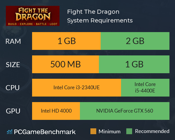 Fight The Dragon System Requirements PC Graph - Can I Run Fight The Dragon