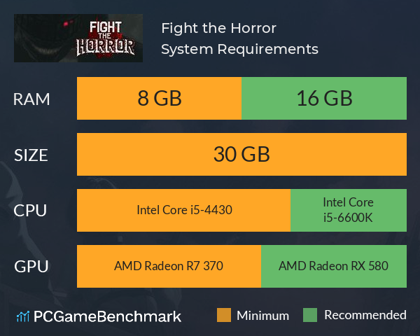 Fight the Horror System Requirements PC Graph - Can I Run Fight the Horror