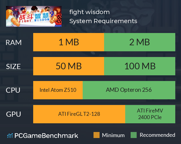 fight wisdom System Requirements PC Graph - Can I Run fight wisdom