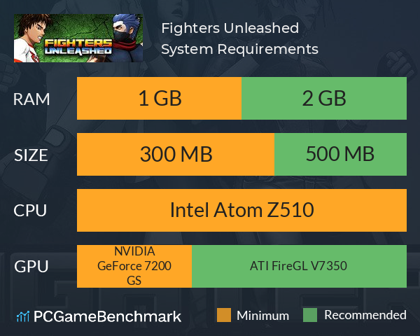 Fighters Unleashed System Requirements PC Graph - Can I Run Fighters Unleashed
