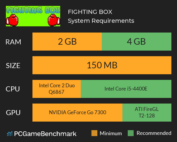 FIGHTING BOX System Requirements PC Graph - Can I Run FIGHTING BOX