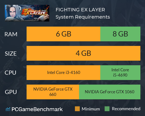 FIGHTING EX LAYER System Requirements PC Graph - Can I Run FIGHTING EX LAYER
