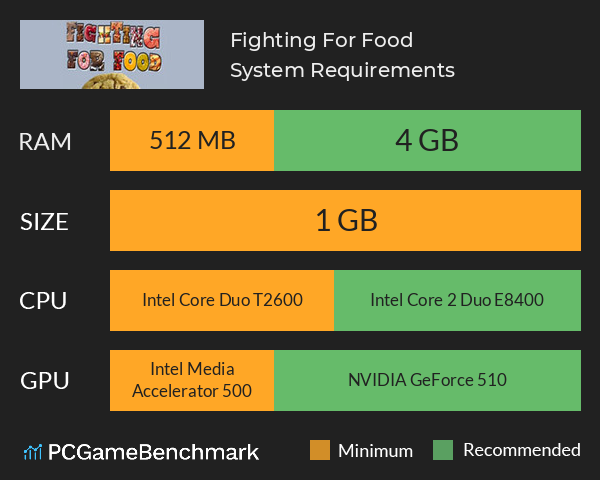 Fighting For Food System Requirements PC Graph - Can I Run Fighting For Food