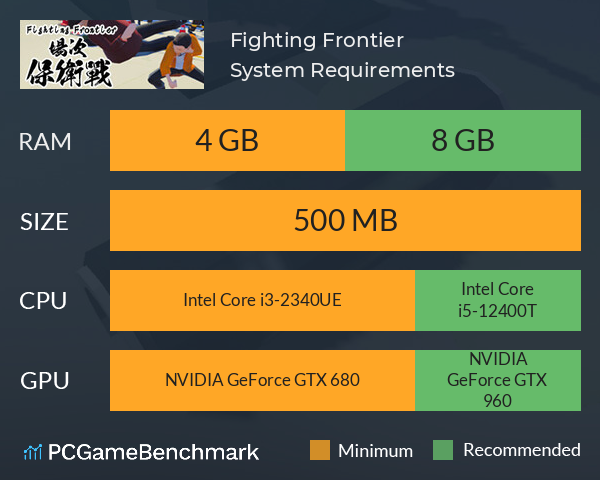 Fighting Frontier 場次保衛戰 System Requirements PC Graph - Can I Run Fighting Frontier 場次保衛戰