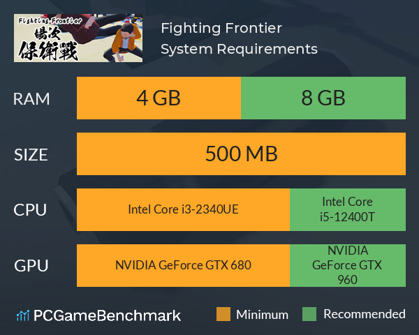 Fighting Frontier 場次保衛戰 System Requirements PC Graph - Can I Run Fighting Frontier 場次保衛戰 Fighting Frontier 場次保衛戰 System Requirements PC Graph - Can I Run Fighting Frontier 場次保衛戰