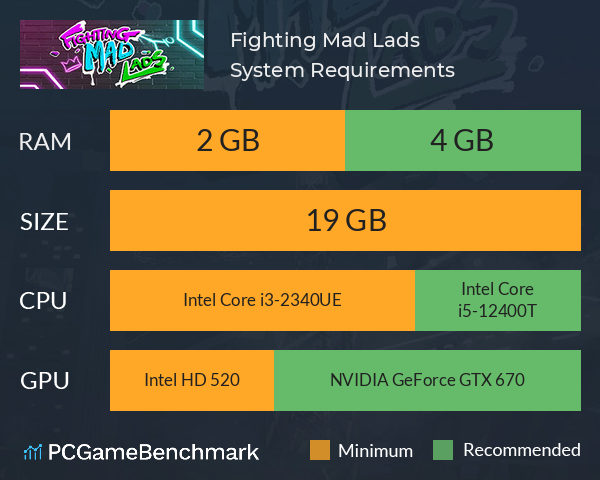 Fighting Mad Lads System Requirements PC Graph - Can I Run Fighting Mad Lads