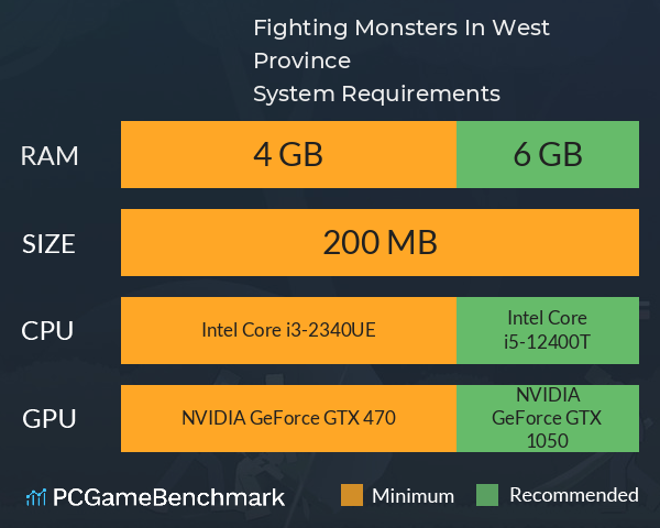 Fighting Monsters In West Province System Requirements PC Graph - Can I Run Fighting Monsters In West Province Fighting Monsters In West Province System Requirements PC Graph - Can I Run Fighting Monsters In West Province