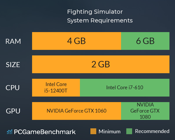 Fighting Simulator System Requirements PC Graph - Can I Run Fighting Simulator Fighting Simulator System Requirements PC Graph - Can I Run Fighting Simulator
