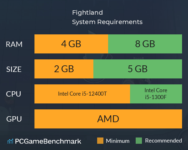 Fightland System Requirements PC Graph - Can I Run Fightland Fightland System Requirements PC Graph - Can I Run Fightland