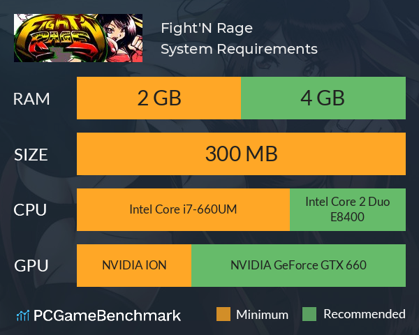 Fight'N Rage System Requirements PC Graph - Can I Run Fight'N Rage Fight'N Rage System Requirements PC Graph - Can I Run Fight'N Rage
