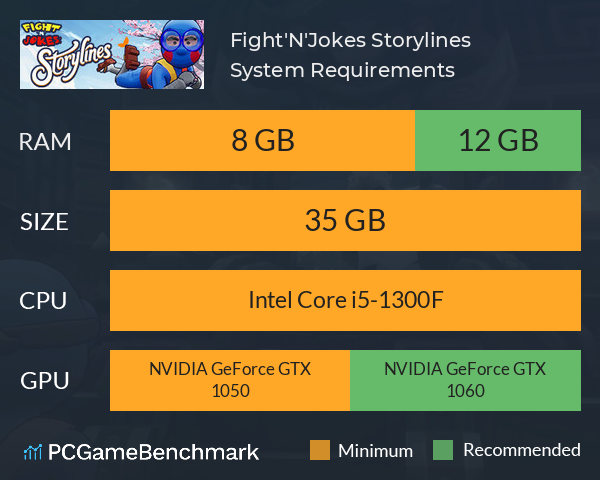 Fight'N'Jokes: Storylines System Requirements PC Graph - Can I Run Fight'N'Jokes: Storylines Fight'N'Jokes: Storylines System Requirements PC Graph - Can I Run Fight'N'Jokes: Storylines