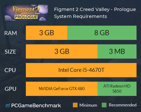 Figment 2: Creed Valley - Prologue System Requirements PC Graph - Can I Run Figment 2: Creed Valley - Prologue