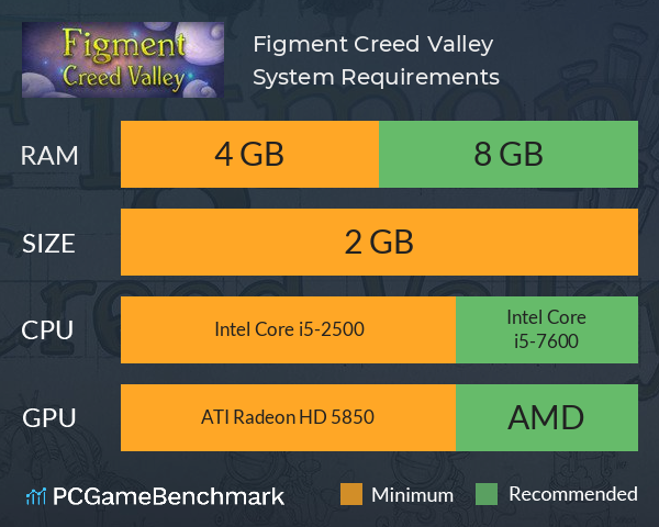 Figment: Creed Valley System Requirements PC Graph - Can I Run Figment: Creed Valley Figment: Creed Valley System Requirements PC Graph - Can I Run Figment: Creed Valley