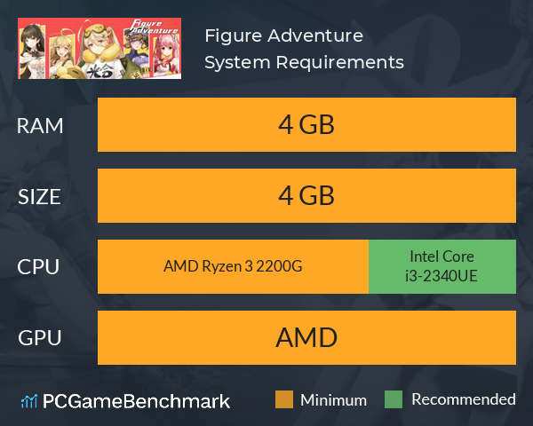 Figure Adventure System Requirements PC Graph - Can I Run Figure Adventure Figure Adventure System Requirements PC Graph - Can I Run Figure Adventure