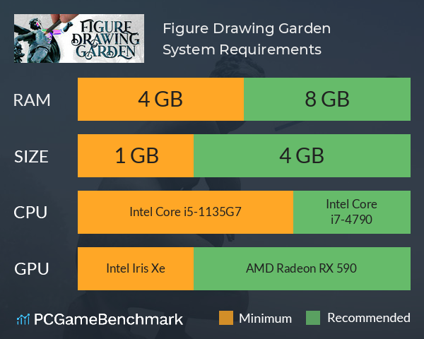 Figure Drawing Garden System Requirements PC Graph - Can I Run Figure Drawing Garden Figure Drawing Garden System Requirements PC Graph - Can I Run Figure Drawing Garden