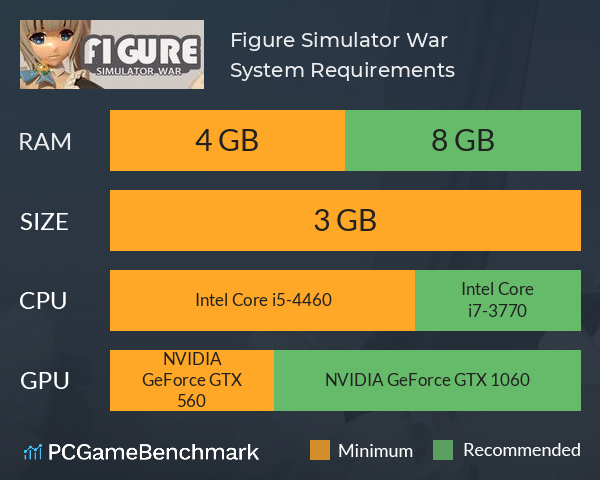 Figure Simulator War System Requirements PC Graph - Can I Run Figure Simulator War Figure Simulator War System Requirements PC Graph - Can I Run Figure Simulator War
