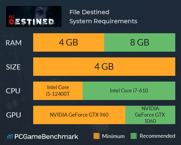File Destined System Requirements PC Graph - Can I Run File Destined