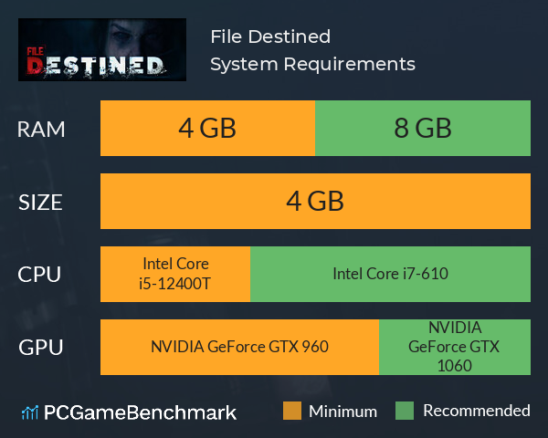 File Destined System Requirements PC Graph - Can I Run File Destined File Destined System Requirements PC Graph - Can I Run File Destined