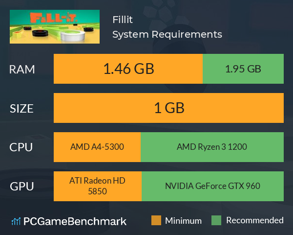 Fillit System Requirements PC Graph - Can I Run Fillit Fillit System Requirements PC Graph - Can I Run Fillit