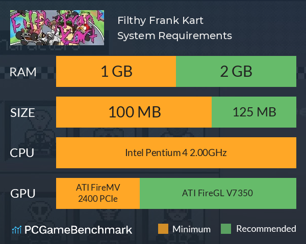 Filthy Frank Kart System Requirements PC Graph - Can I Run Filthy Frank Kart Filthy Frank Kart System Requirements PC Graph - Can I Run Filthy Frank Kart