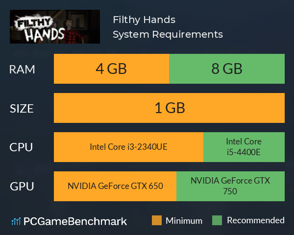 Filthy Hands System Requirements PC Graph - Can I Run Filthy Hands