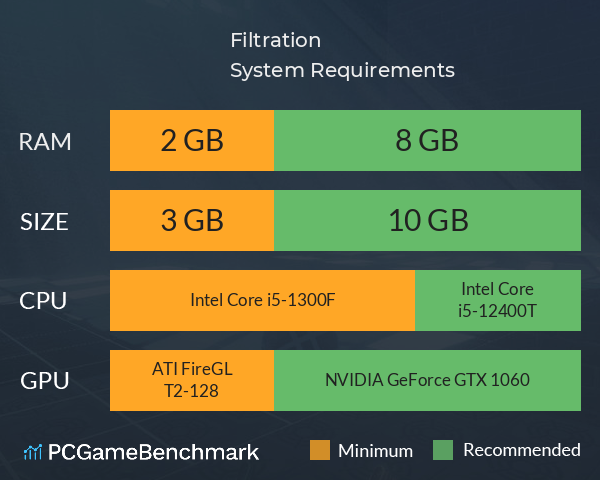 Filtration System Requirements PC Graph - Can I Run Filtration Filtration System Requirements PC Graph - Can I Run Filtration