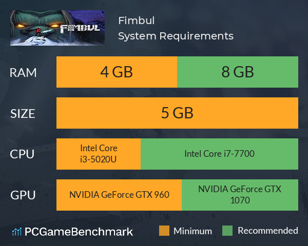 Fimbul System Requirements PC Graph - Can I Run Fimbul Fimbul System Requirements PC Graph - Can I Run Fimbul