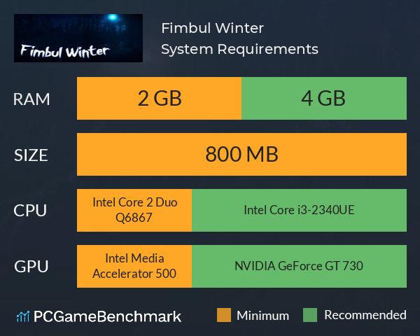 Fimbul Winter System Requirements PC Graph - Can I Run Fimbul Winter