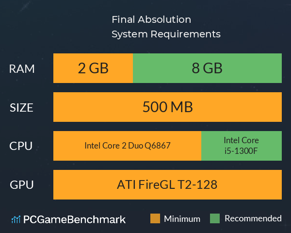Final Absolution System Requirements PC Graph - Can I Run Final Absolution Final Absolution System Requirements PC Graph - Can I Run Final Absolution
