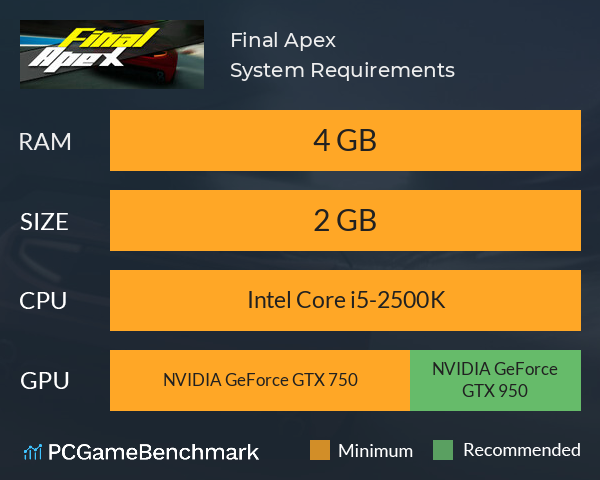 Final Apex System Requirements PC Graph - Can I Run Final Apex