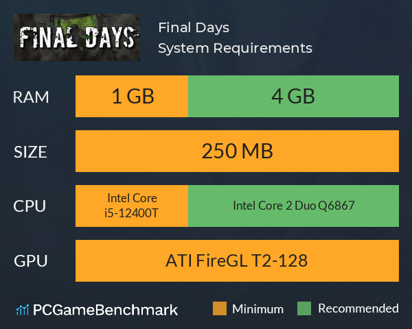 Final Days System Requirements PC Graph - Can I Run Final Days Final Days System Requirements PC Graph - Can I Run Final Days