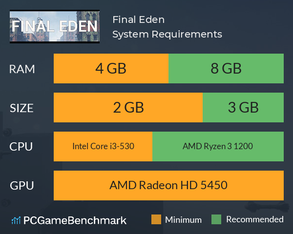 Final Eden System Requirements PC Graph - Can I Run Final Eden Final Eden System Requirements PC Graph - Can I Run Final Eden