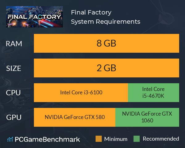 Final Factory System Requirements PC Graph - Can I Run Final Factory Final Factory System Requirements PC Graph - Can I Run Final Factory