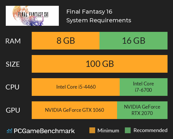 Final Fantasy 16 System Requirements PC Graph - Can I Run Final Fantasy 16