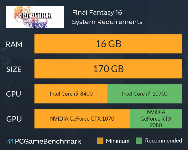 Final Fantasy 16 System Requirements PC Graph - Can I Run Final Fantasy 16