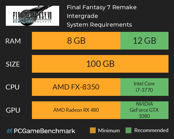  Final Fantasy 7 Remake Intergrade System Requirements PC Graph - Can I Run  Final Fantasy 7 Remake Intergrade