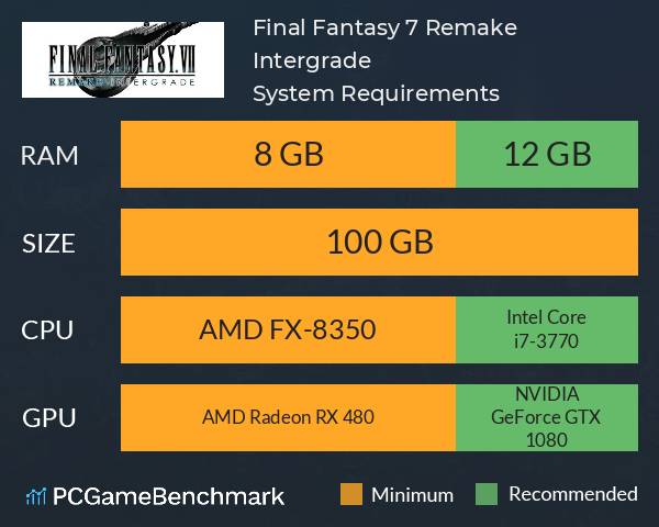 Final Fantasy 7 Remake Intergrade System Requirements - Can I Run It? -  PCGameBenchmark