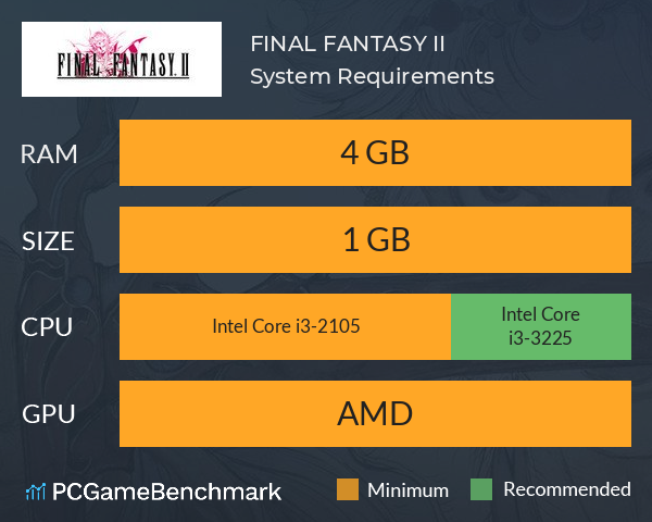 FINAL FANTASY II System Requirements PC Graph - Can I Run FINAL FANTASY II