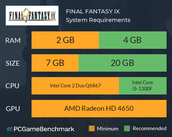 FINAL FANTASY IX System Requirements PC Graph - Can I Run FINAL FANTASY IX