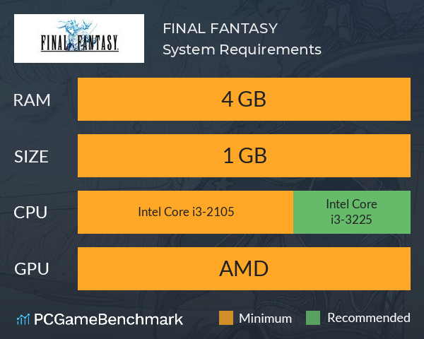 FINAL FANTASY System Requirements PC Graph - Can I Run FINAL FANTASY