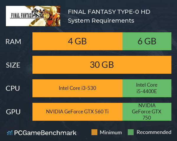 FINAL FANTASY TYPE-0 HD System Requirements PC Graph - Can I Run FINAL FANTASY TYPE-0 HD