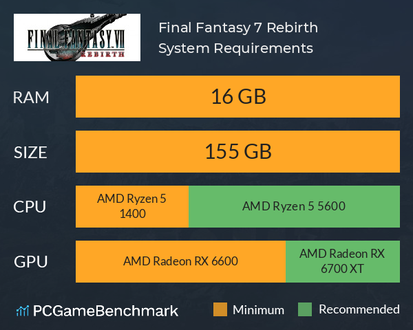 Final Fantasy 7 Rebirth System Requirements PC Graph - Can I Run Final Fantasy 7 Rebirth Final Fantasy 7 Rebirth System Requirements PC Graph - Can I Run Final Fantasy 7 Rebirth