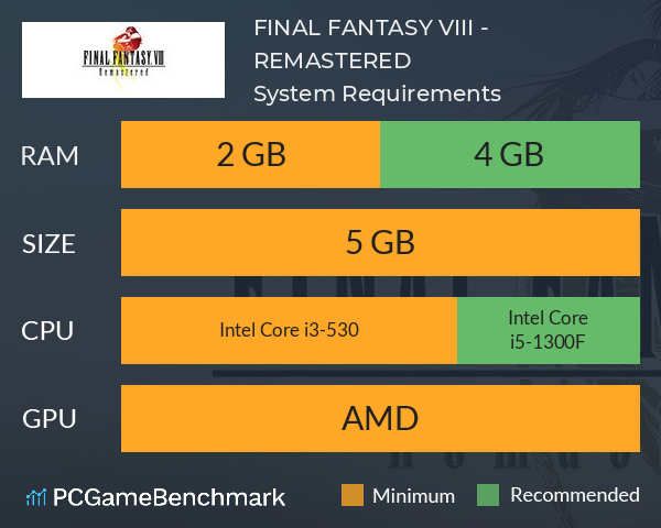 FINAL FANTASY VIII - REMASTERED System Requirements PC Graph - Can I Run FINAL FANTASY VIII - REMASTERED