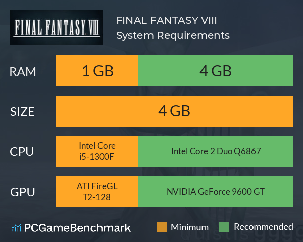 FINAL FANTASY VIII System Requirements PC Graph - Can I Run FINAL FANTASY VIII FINAL FANTASY VIII System Requirements PC Graph - Can I Run FINAL FANTASY VIII