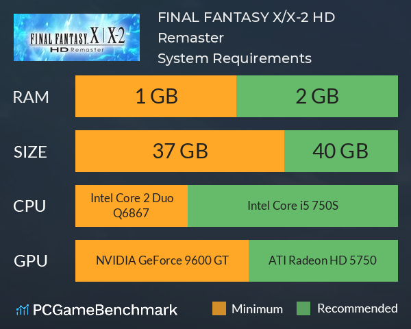 FINAL FANTASY X/X-2 HD Remaster System Requirements PC Graph - Can I Run FINAL FANTASY X/X-2 HD Remaster