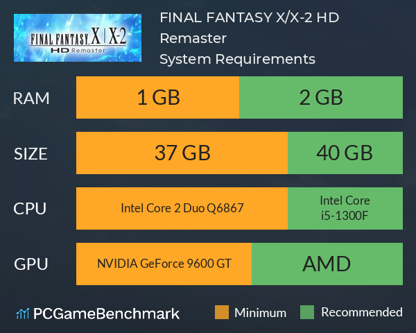 Final Fantasy X X 2 Hd Remaster System Requirements Can I Run It Pcgamebenchmark