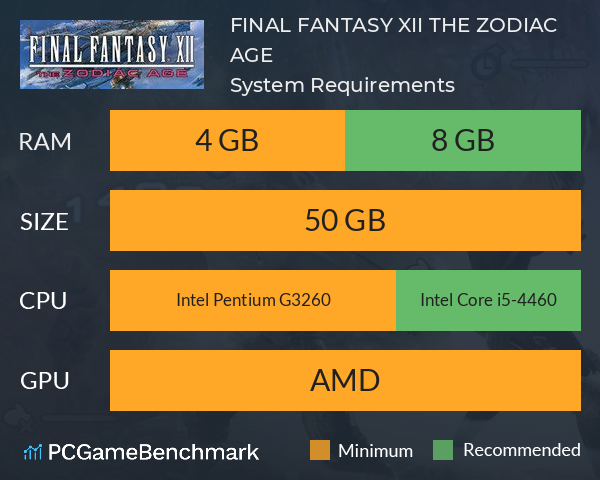 FINAL FANTASY XII THE ZODIAC AGE System Requirements PC Graph - Can I Run FINAL FANTASY XII THE ZODIAC AGE