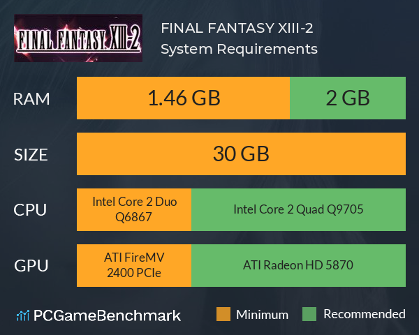 FINAL FANTASY XIII-2 System Requirements PC Graph - Can I Run FINAL FANTASY XIII-2