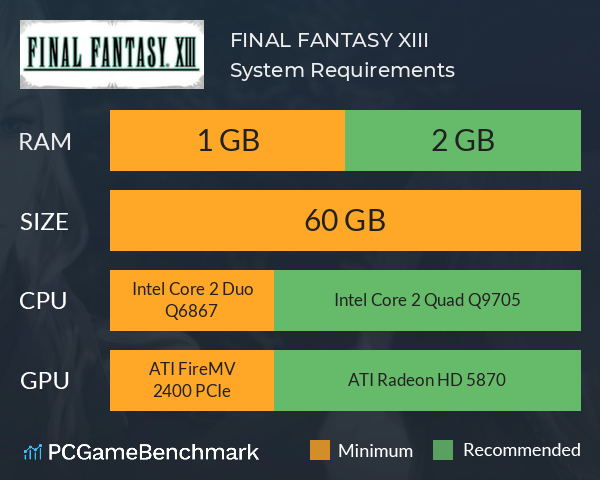 FINAL FANTASY XIII System Requirements PC Graph - Can I Run FINAL FANTASY XIII