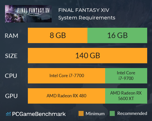 FINAL FANTASY 14 System Requirements PC Graph - Can I Run FINAL FANTASY 14